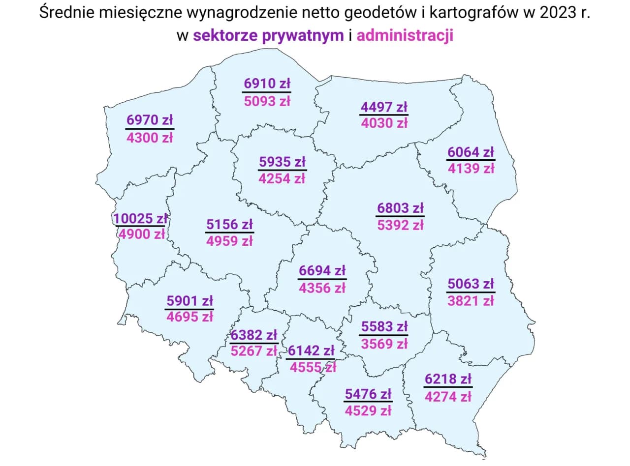 Ile zarabia geodeta w Polsce? Zaskakujące fakty o wynagrodzeniach