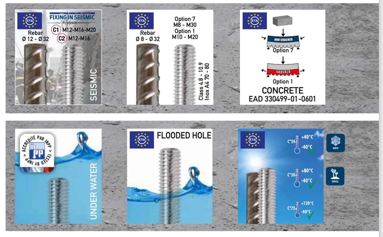 Kotwa chemiczna Den Braven – idealne rozwiązanie do mocowania w budownictwie