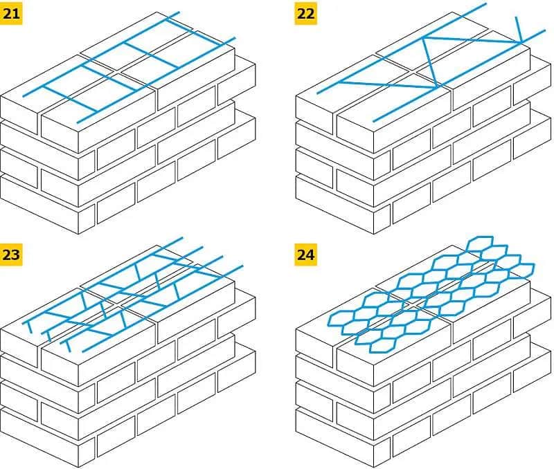 Zbrojenie Murfor: Kluczowe informacje o systemie wzmacniania murów