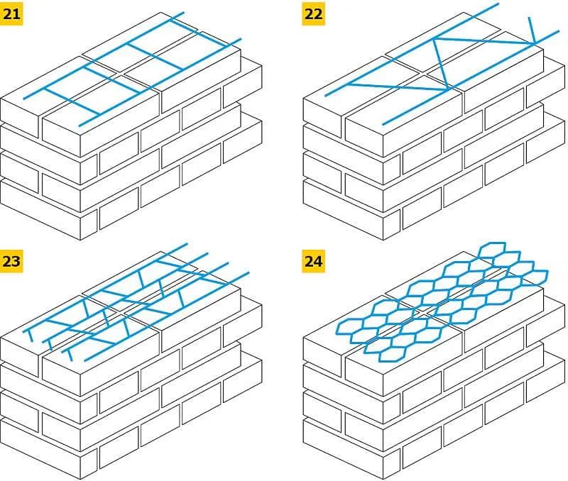 Zbrojenie Murfor: Kluczowe informacje o systemie wzmacniania murów