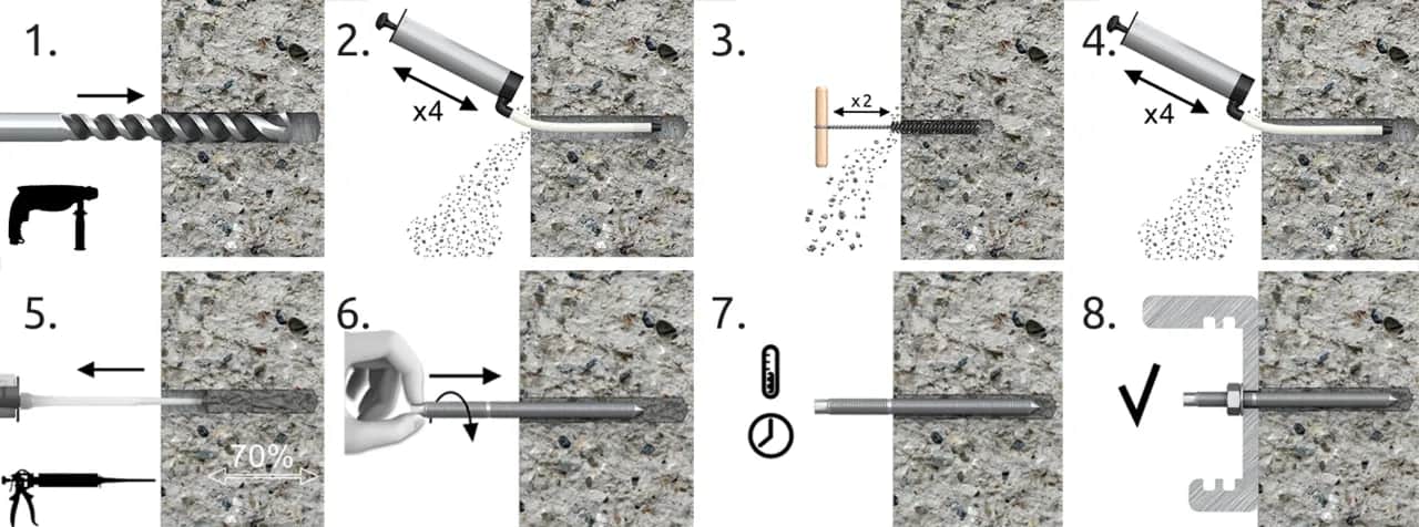 Jak skutecznie zamontować sruby kotwy do ziemi dla trwałych konstrukcji