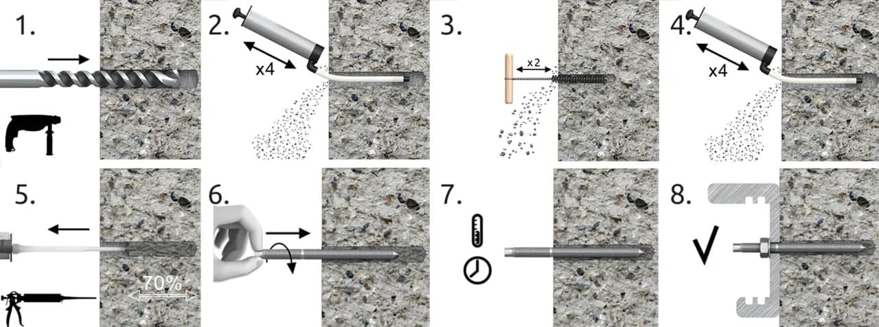 Jak skutecznie zamontować sruby kotwy do ziemi dla trwałych konstrukcji
