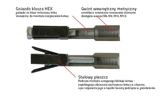 Kotwa rozporowa B15 – jak uniknąć błędów w mocowaniu i wyborze