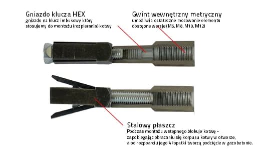 Kotwa rozporowa B15 – jak uniknąć błędów w mocowaniu i wyborze