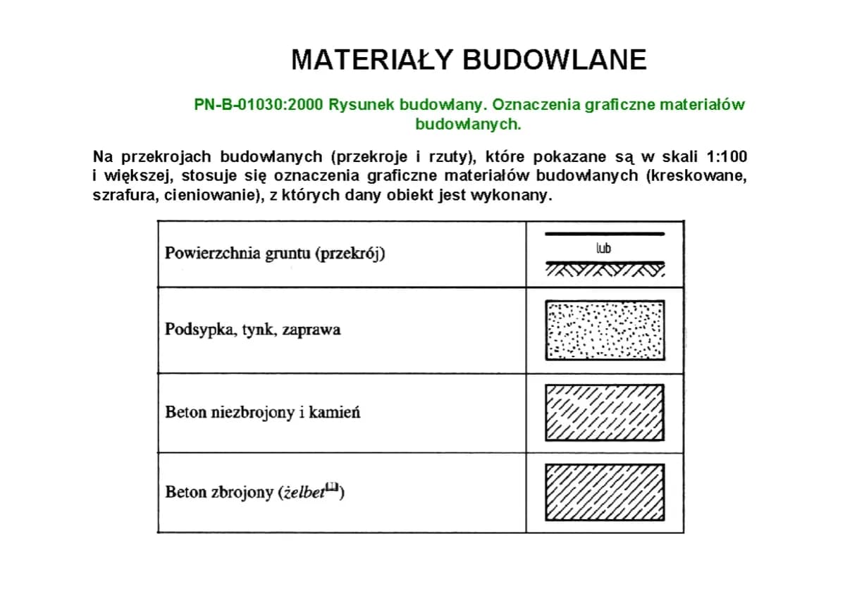 Oznaczenie betonu zbrojonego: jak uniknąć błędów w projektach budowlanych