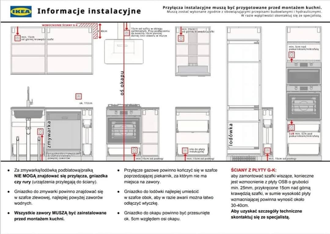 Ile kosztuje montaż kuchni IKEA? Poznaj ukryte koszty i oszczędności