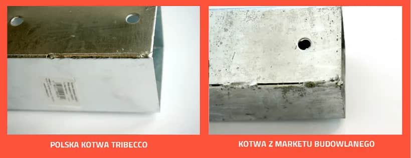 Kotwa ogrodowa płaska – jak wybrać najlepsze rozwiązanie do ogrodu?